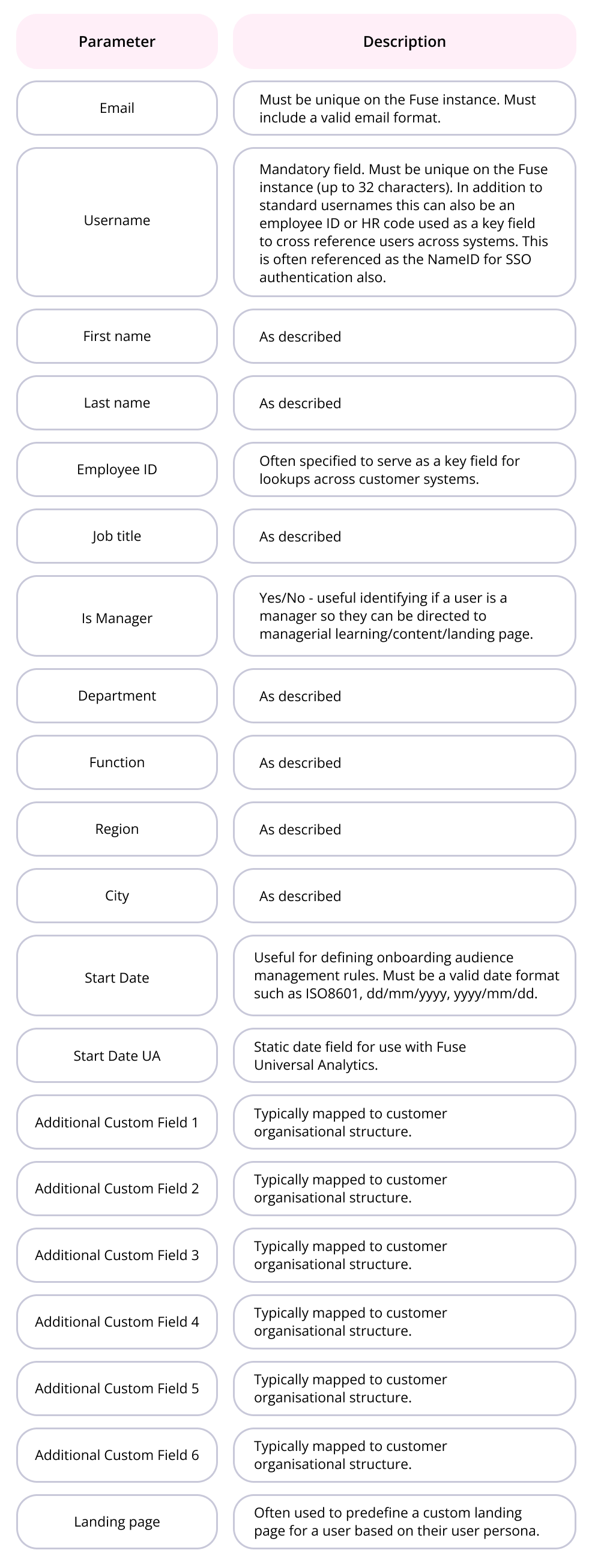 Table (1)