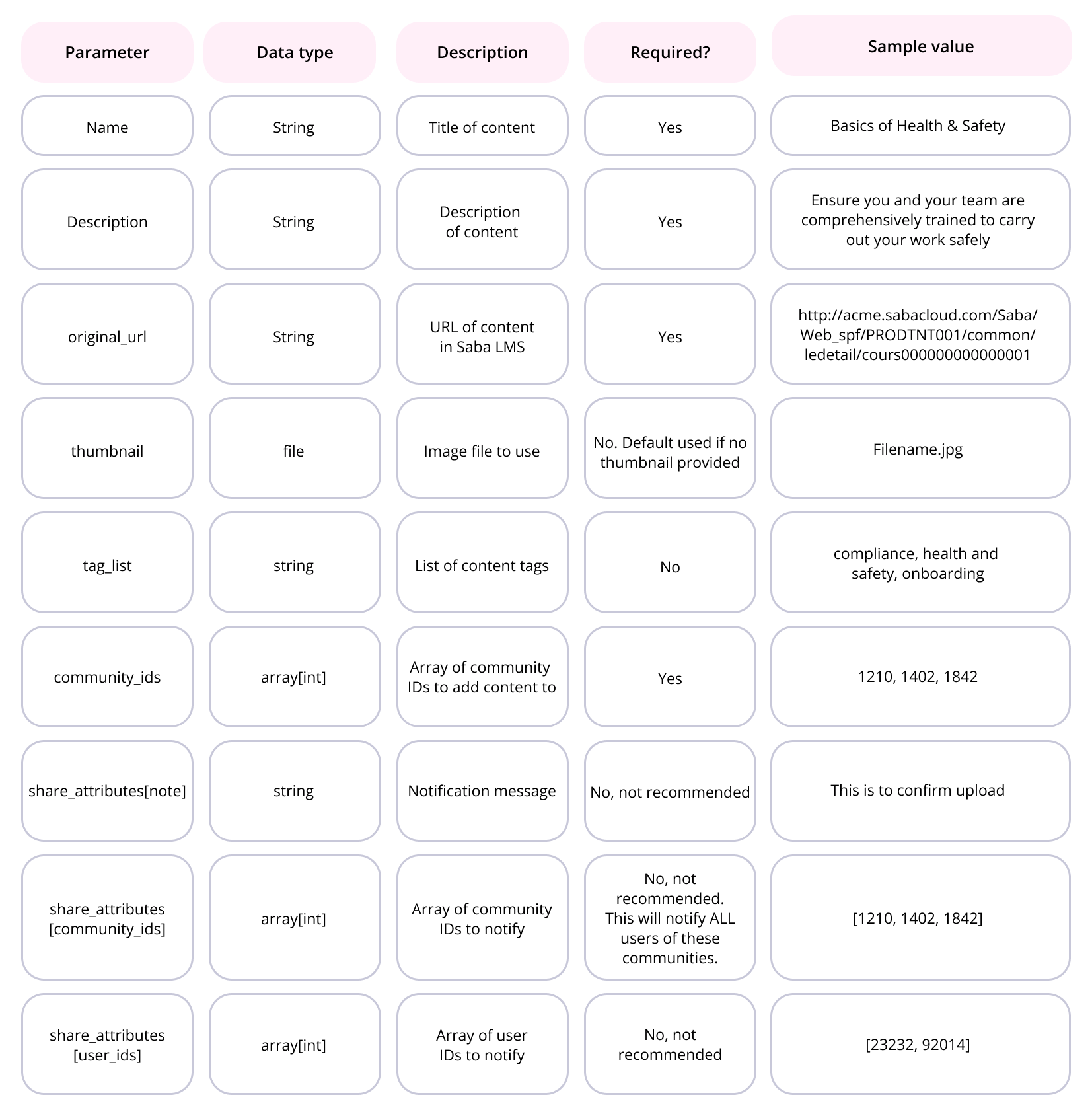 Table (2) (1)